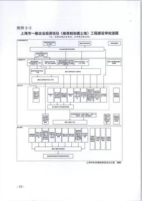 上海市一般工程建设项目审批事项目录与审批流程全解析——上海企业建设指南