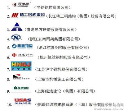 关于通过考评的“2012钢结构中国品牌”公示